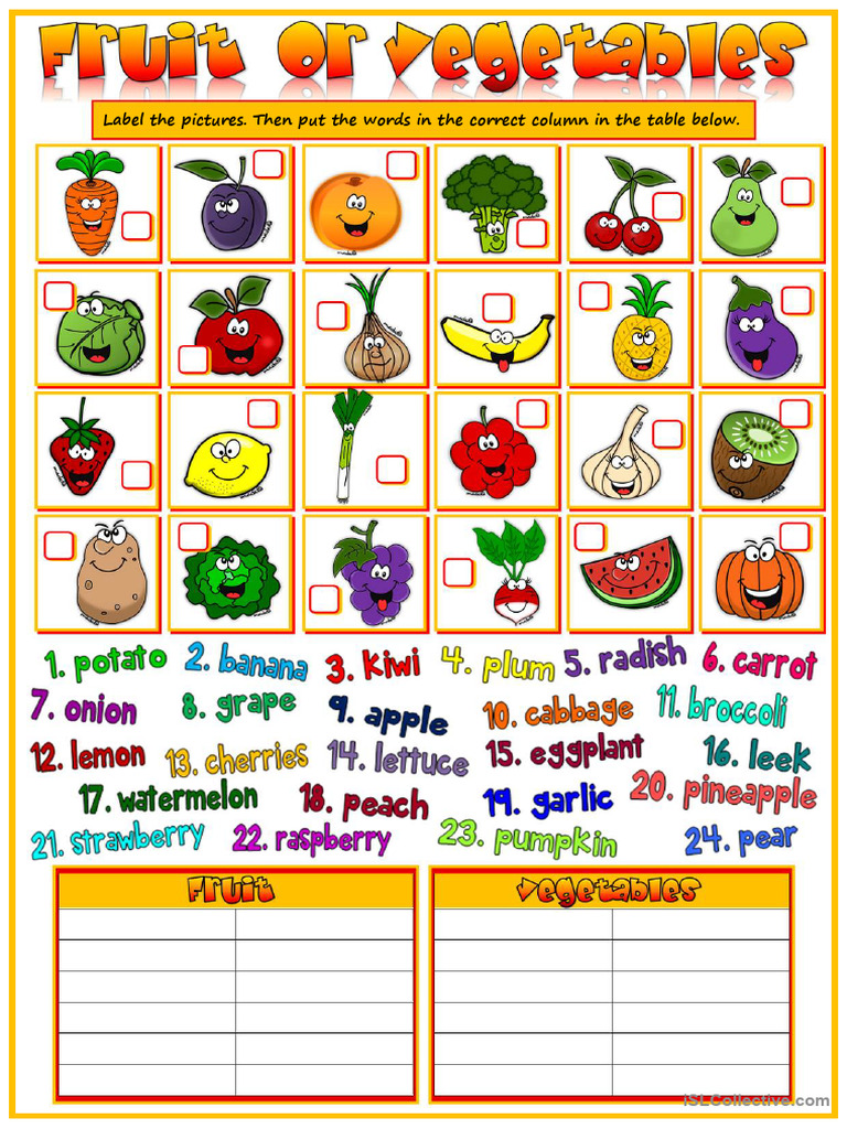 Labeling and Articles Exercise | PDF