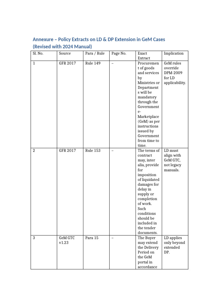 GeM LD & DP Extension Guidelines | PDF | Procurement | Breach Of Contract