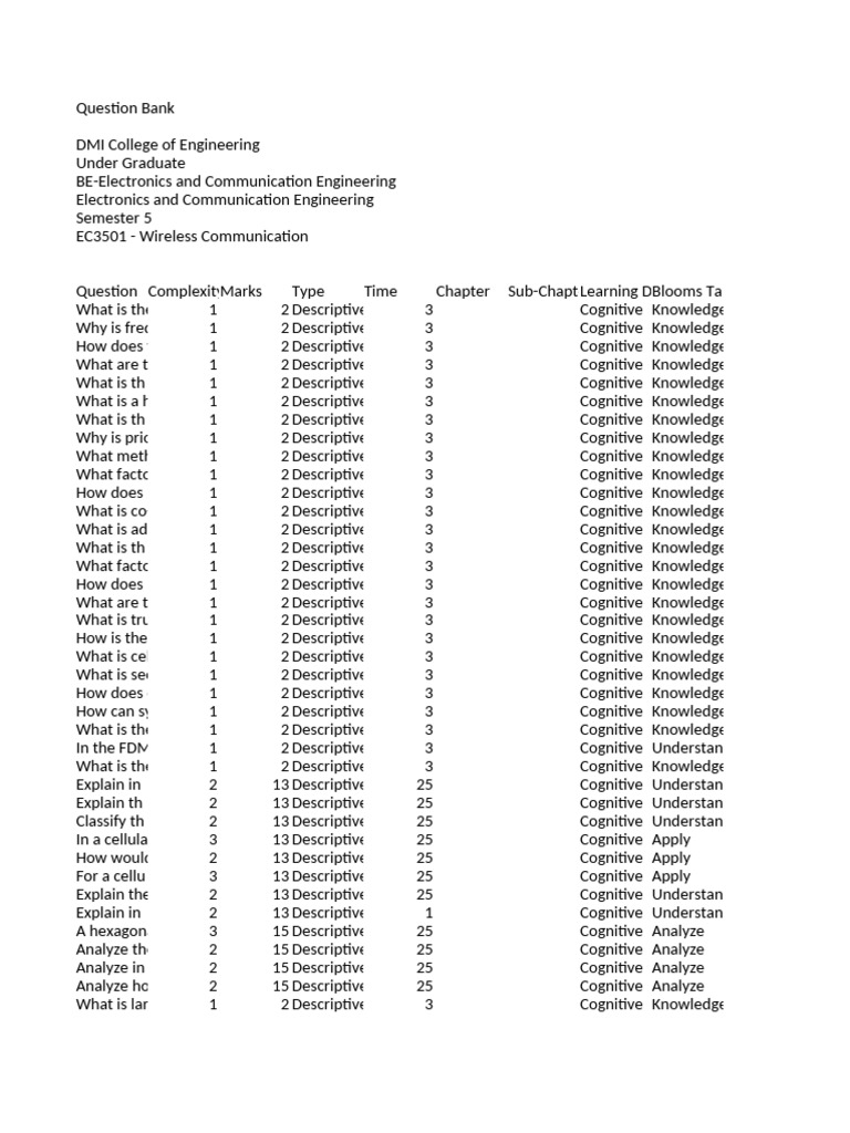 Ec3501 Wireless Communication | PDF | Knowledge | Neuroscience