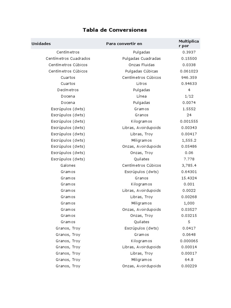 Tabla De Conversion De Gramos A Libras | Decoration Jobs