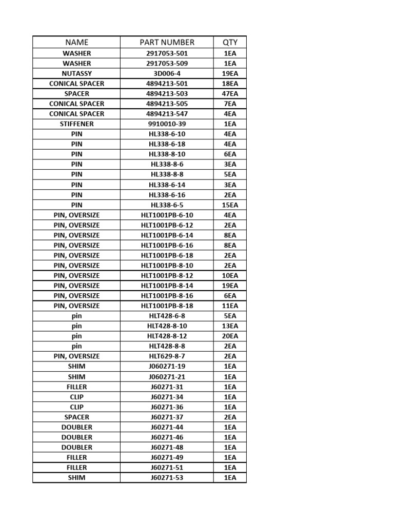 Fasteners and Hardware Inventory List | PDF