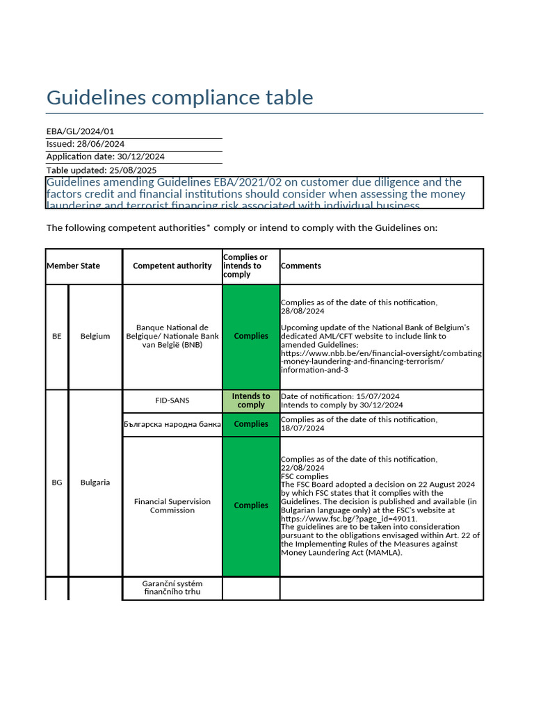 EBA ML/TF Risk Factors Compliance 2024 | PDF | Regulatory Compliance ...