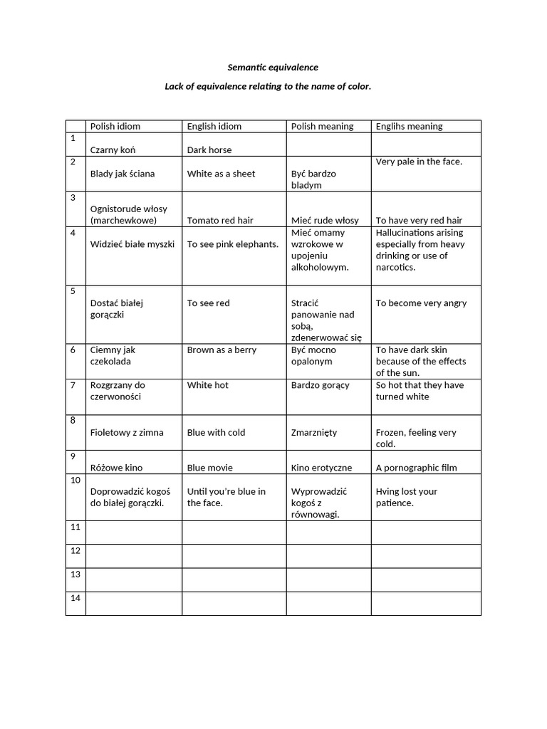 Semantic Equivalence | PDF