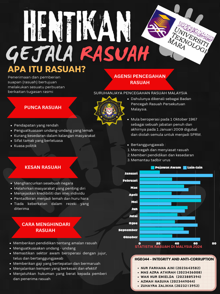 Poster Kreatif Kempen Anti Rasuah | PDF