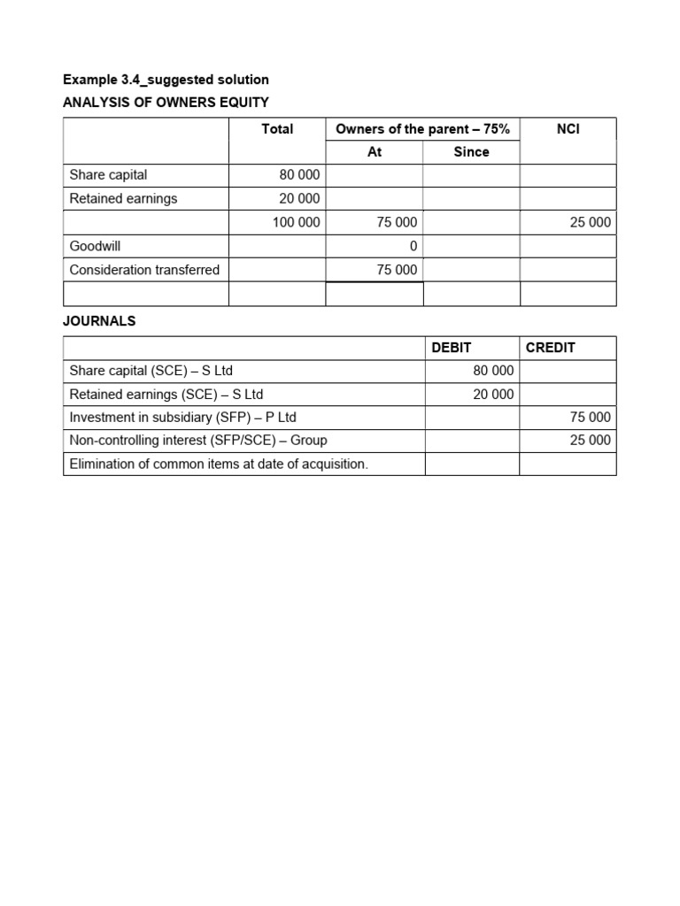 Owners Equity Analysis and Financial Statements | PDF | Equity (Finance ...