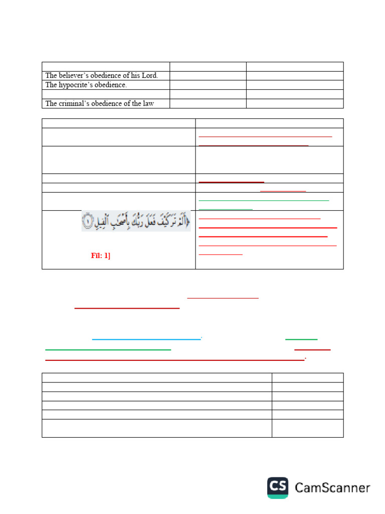 Grade 7 Islamic Studies: Obedience & Faith | PDF | Quran | Islam