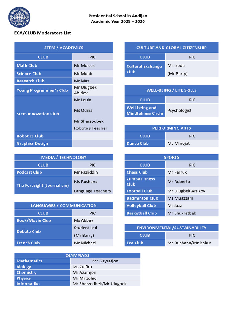 ECA/Club Moderators for 2025-2026 | PDF | Inquiry | Science