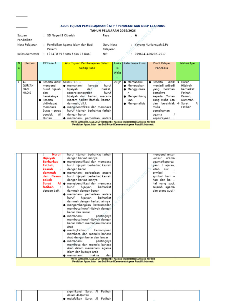 ATP Deep Learning Kelas 1 SD 2025/2026 | PDF