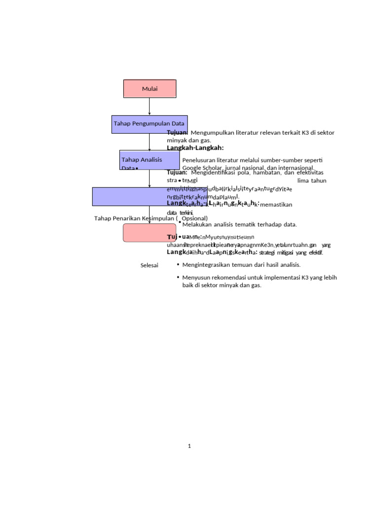 Flowchart k3 | PDF