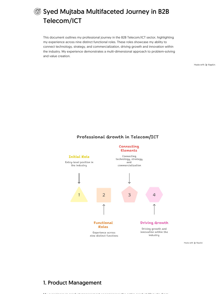 Syed Abdul Ahad's Telecom/ICT Portfolio | PDF | Mergers And ...