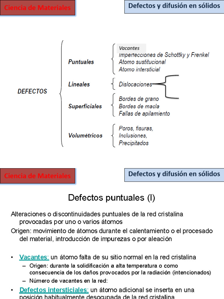 Tema 3.-defectos y difusión | PDF | Difusión | Sólido
