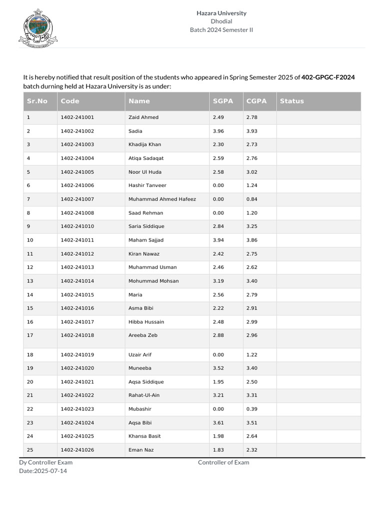 Mathematics-Result Notification Batch 2024 Semester II | PDF