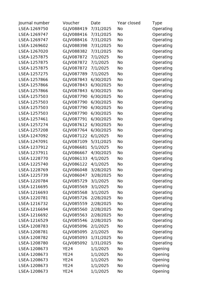 General Journal Account Entry - 638902303692523995 | PDF | Accrual ...