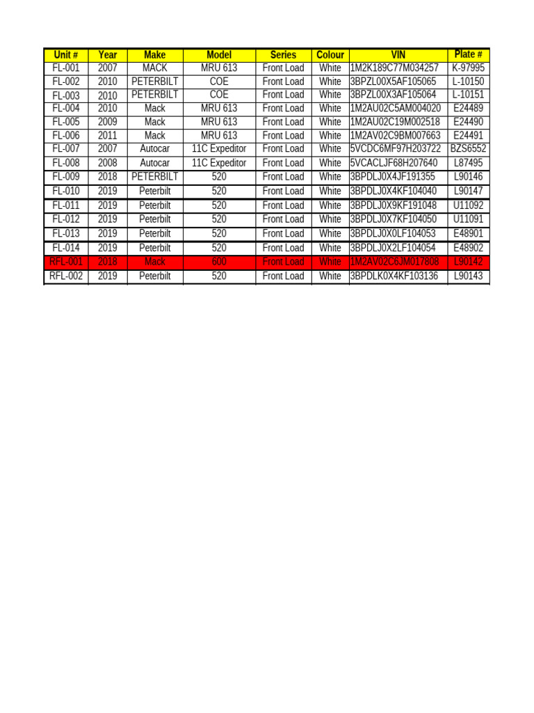 Fleet Vehicle Inventory List | PDF | Pickup Truck | Ford F Series