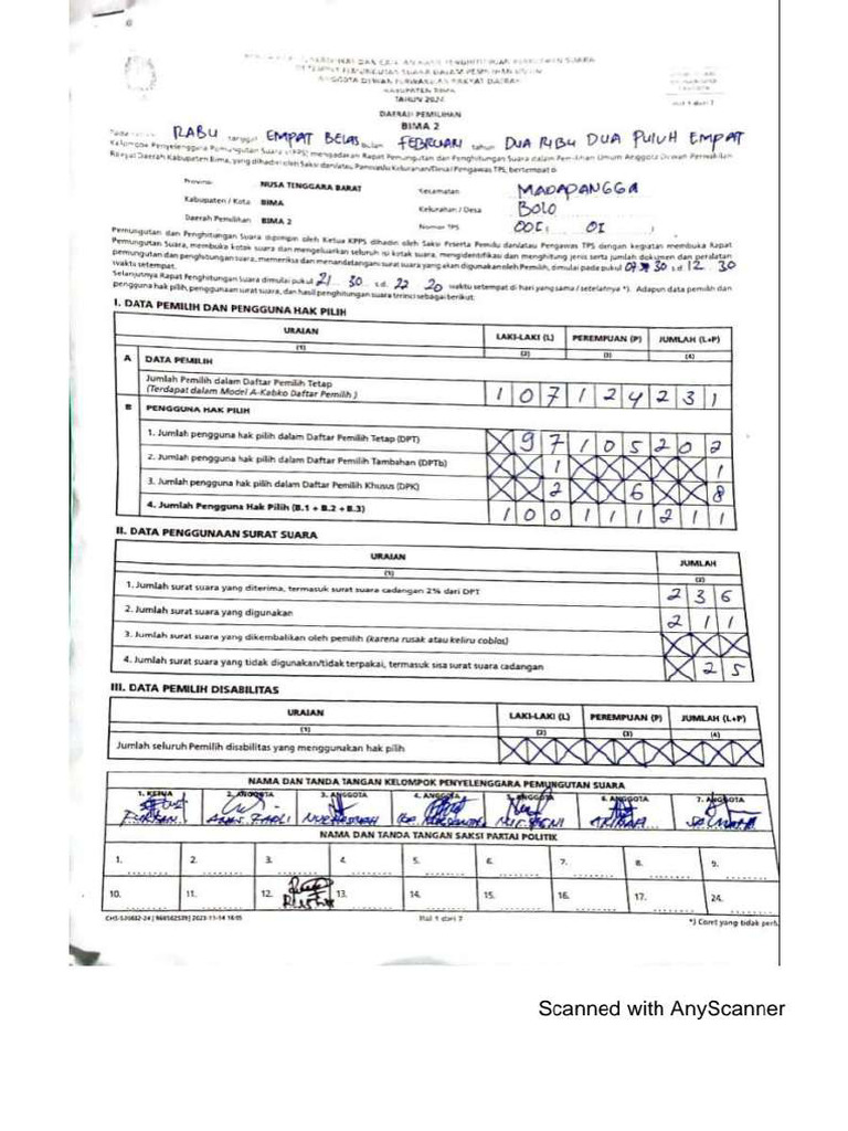 DPR Kab | PDF