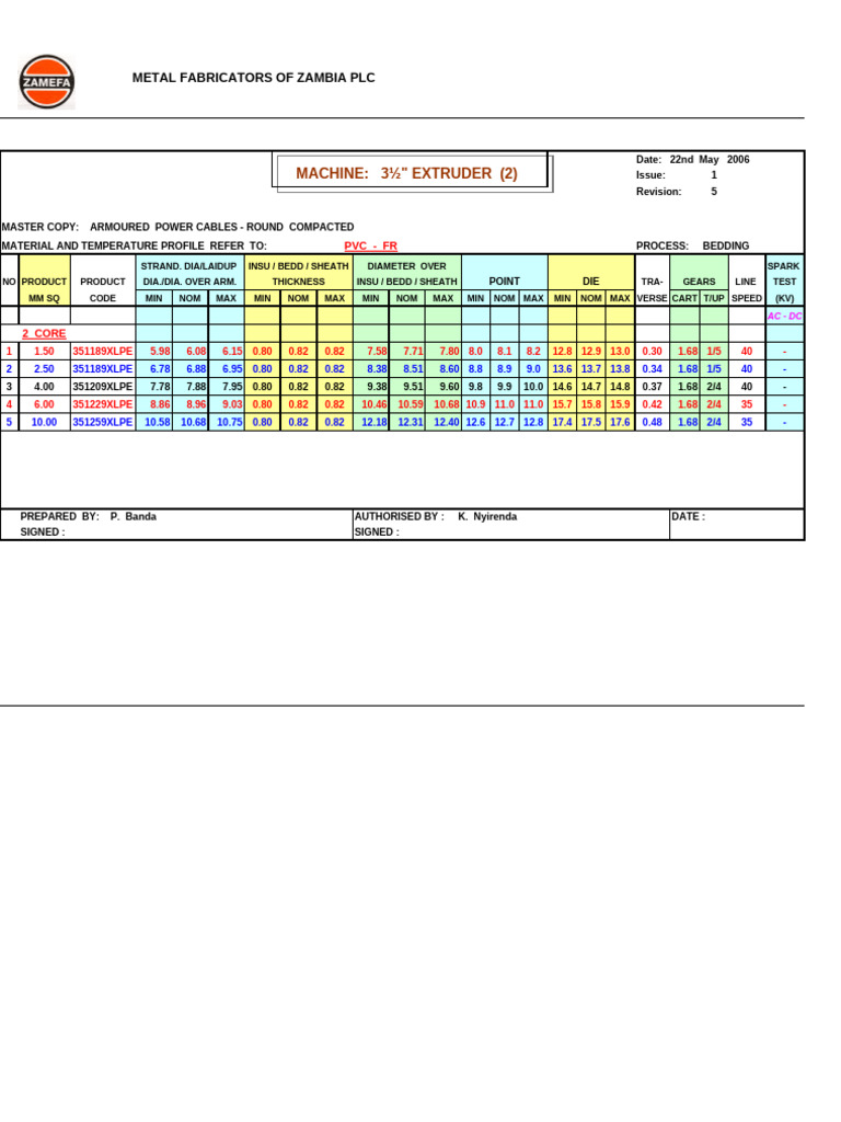 Bedding Process Card for Power Cables | PDF | Electrical Engineering ...