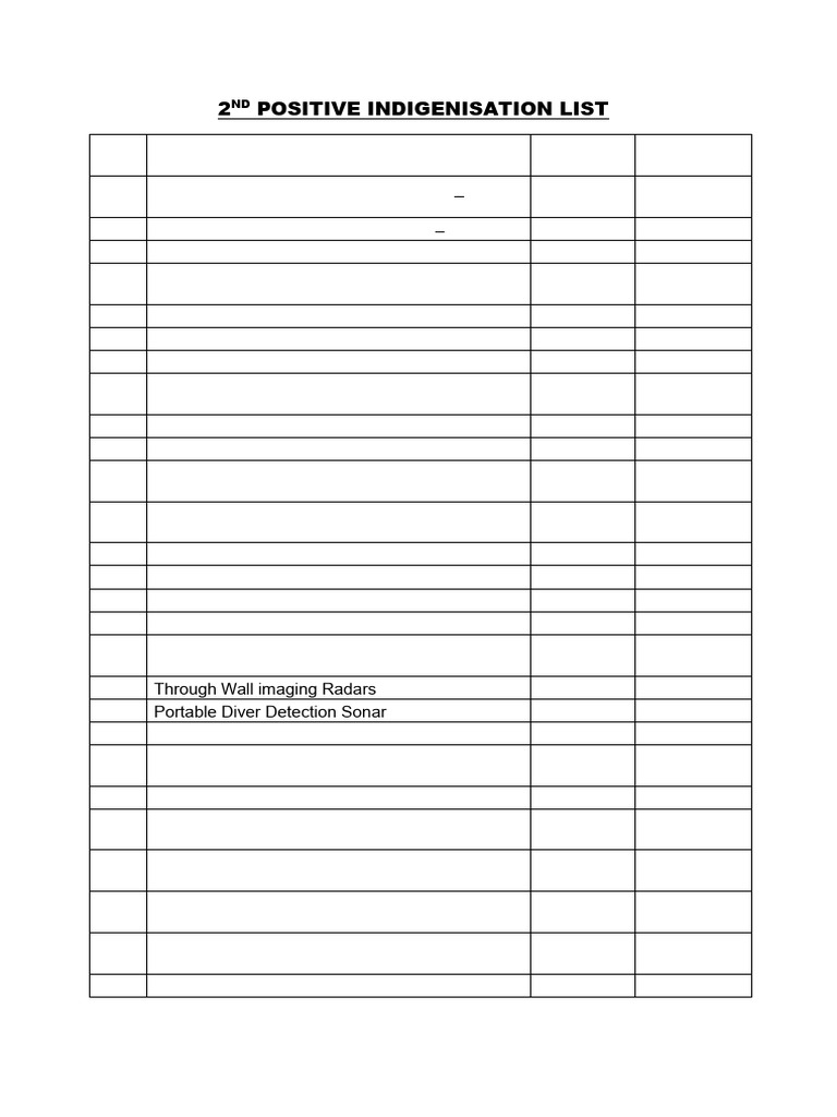 Indigenisation List for Defence Equipment | PDF