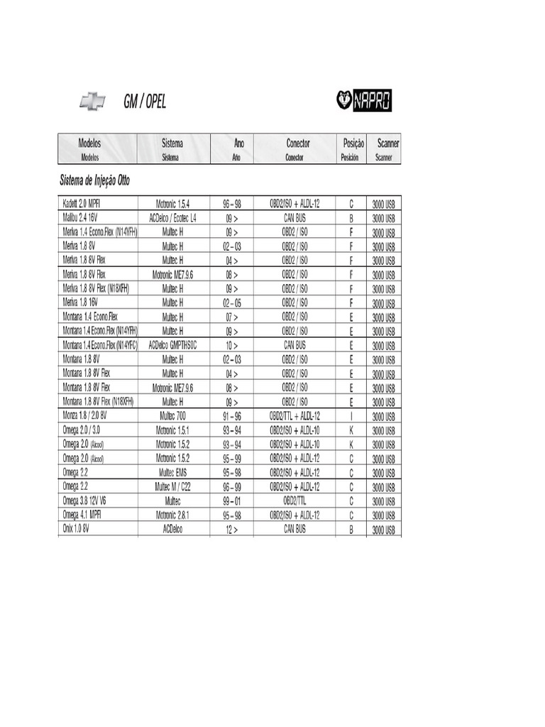 Napro Pc-Scan 3000 Aldl12 | PDF
