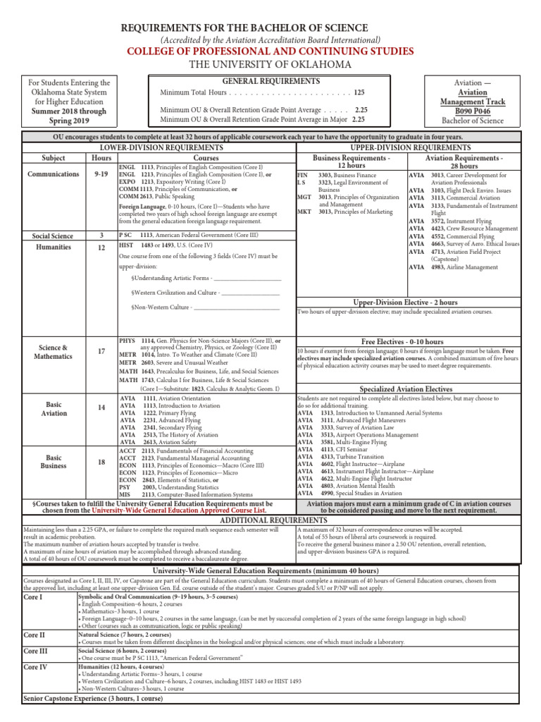 Bachelor of Science in Aviation Requirements | PDF | Aeronautics ...