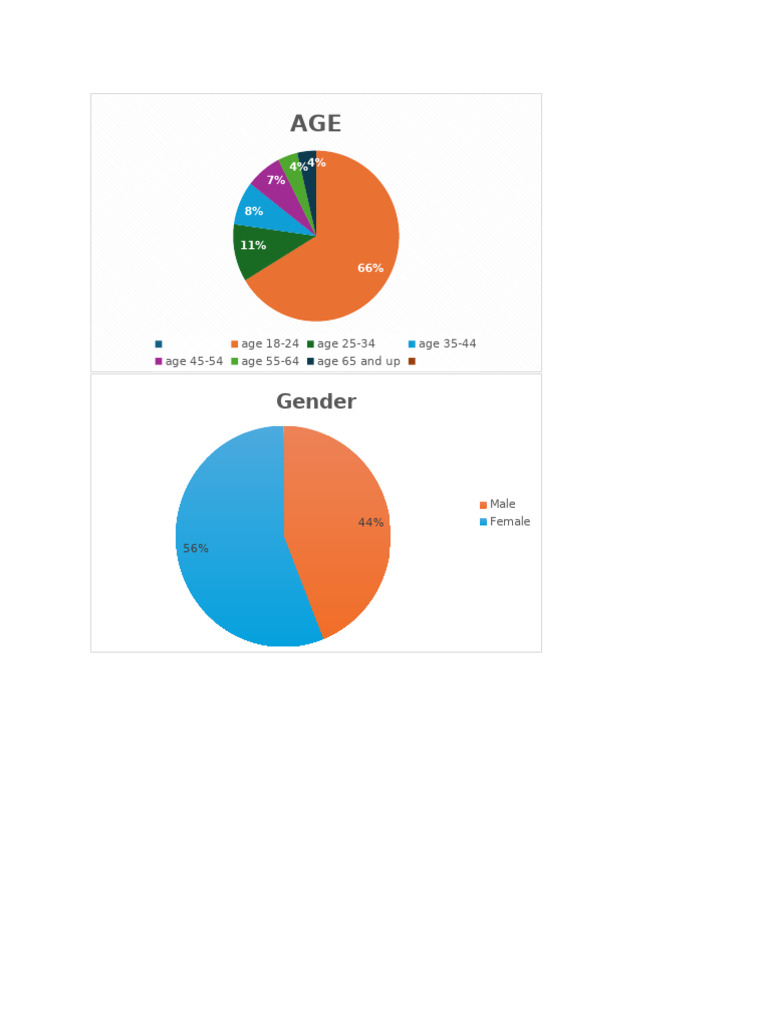 Demographics | PDF