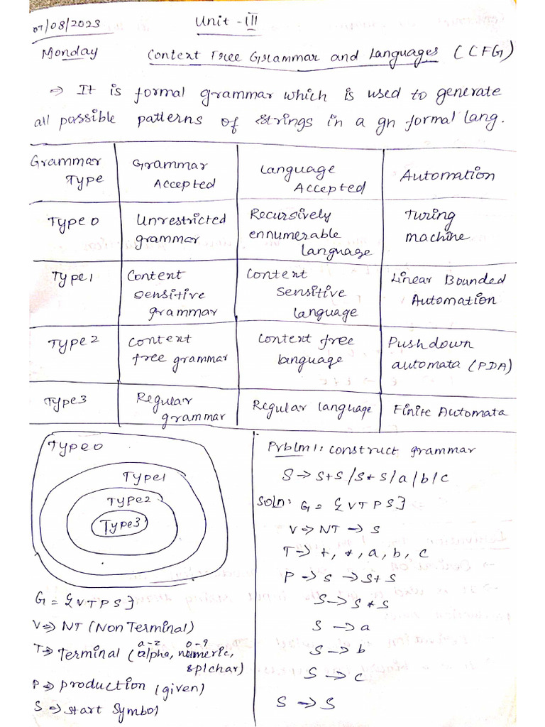 Flat Unit 3 | PDF