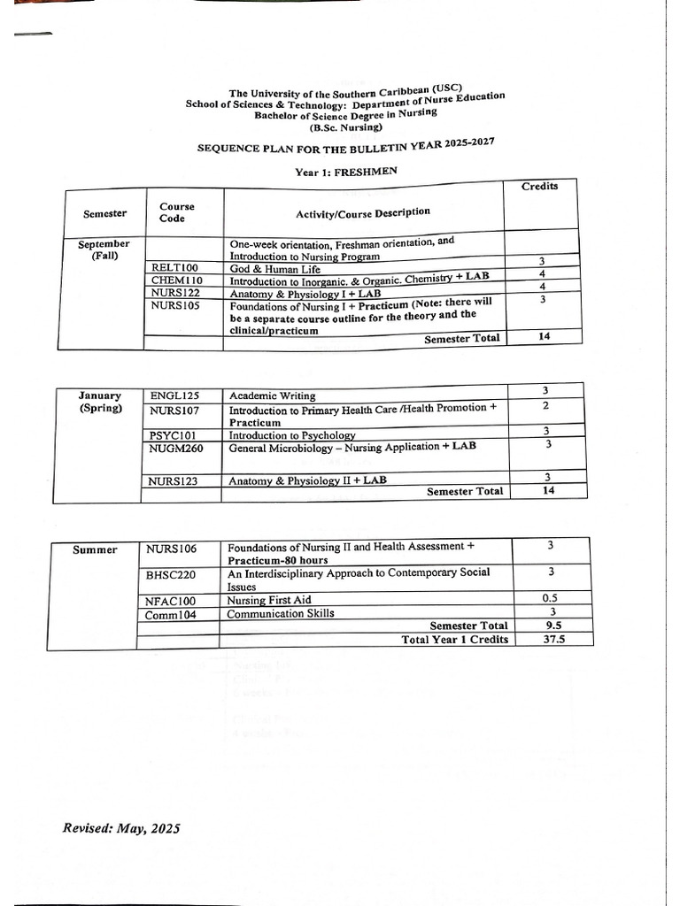 Course Selection Document 2025 | PDF