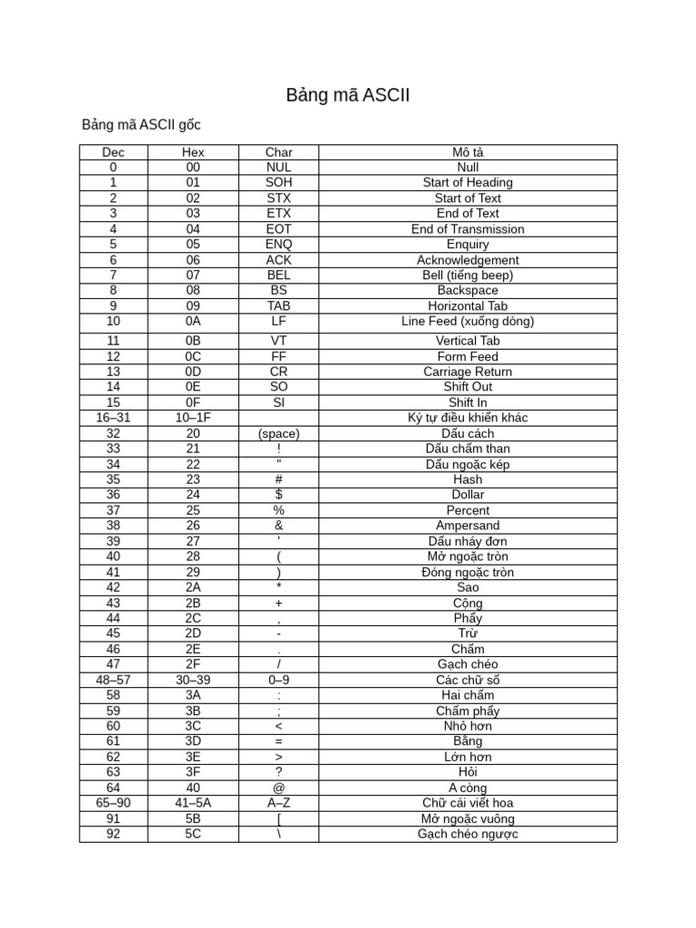Bảng mã ASCII | PDF
