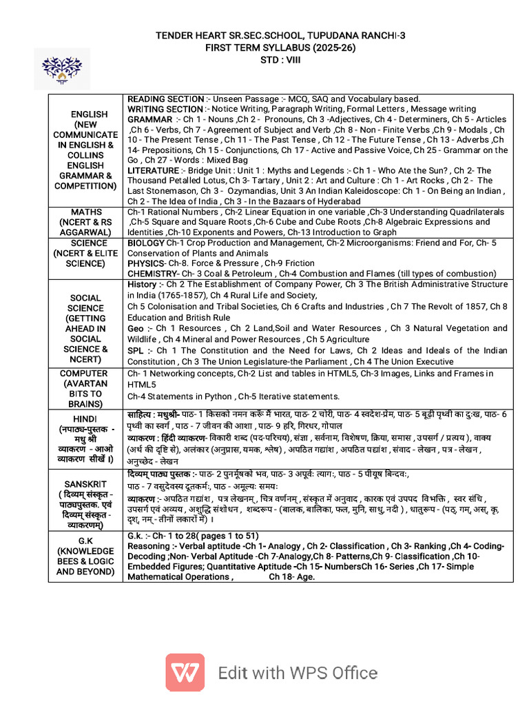 2025-26 Class VIII Syllabus Overview | PDF | English Language | Verb