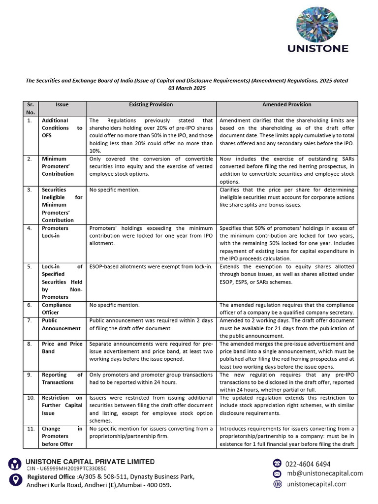 SEBI IPO Regulations Amendment 2025 | PDF | Securities (Finance ...
