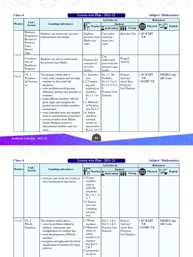 Class 6 Mathematics Lesson Plan 2021-22 | PDF | Triangle | Multiplication
