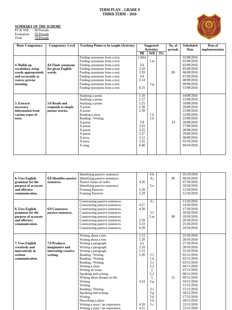 Grade 9 3rd Term 2016 Completed | PDF | Grammar | Human Communication