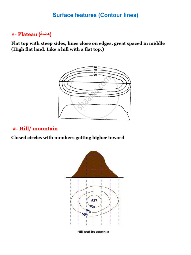 Surface Features (Countour Lines) | PDF