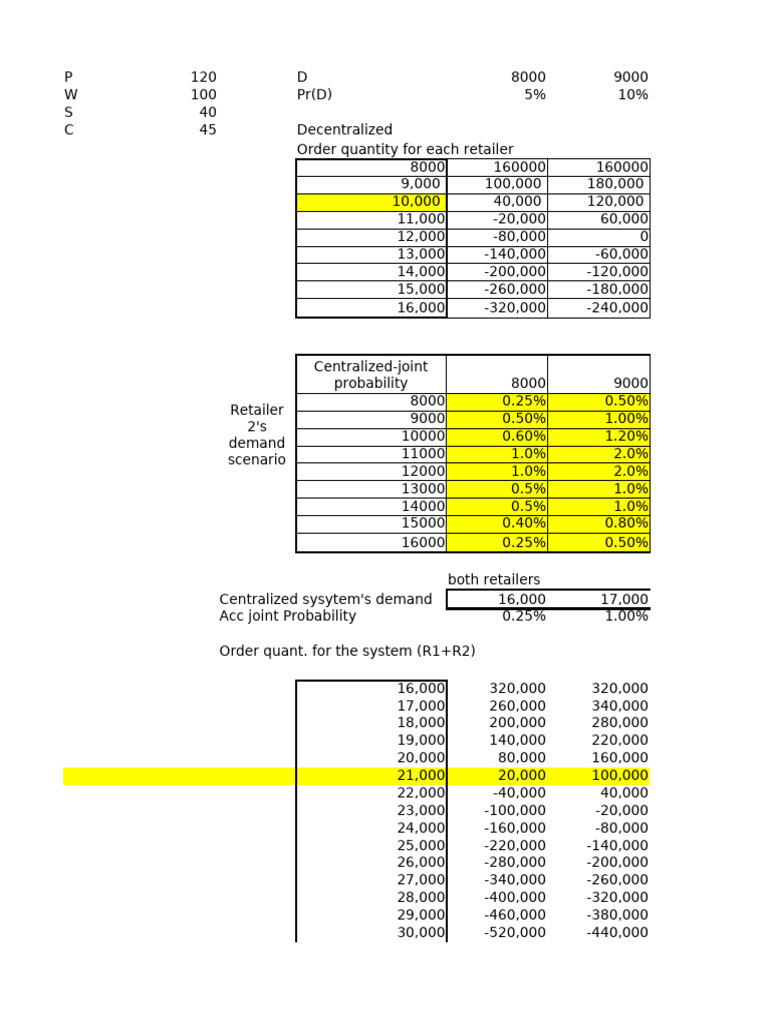 HW4 SCD | PDF