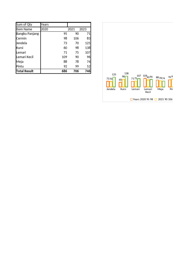 Pivot Chart | PDF