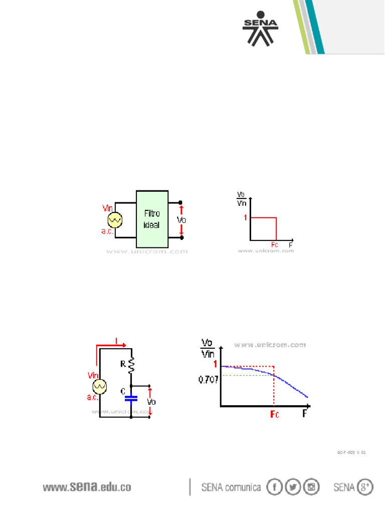 Filtros RC y RL: Paso Bajo y Alto | PDF | Filtro electronico | Inductor