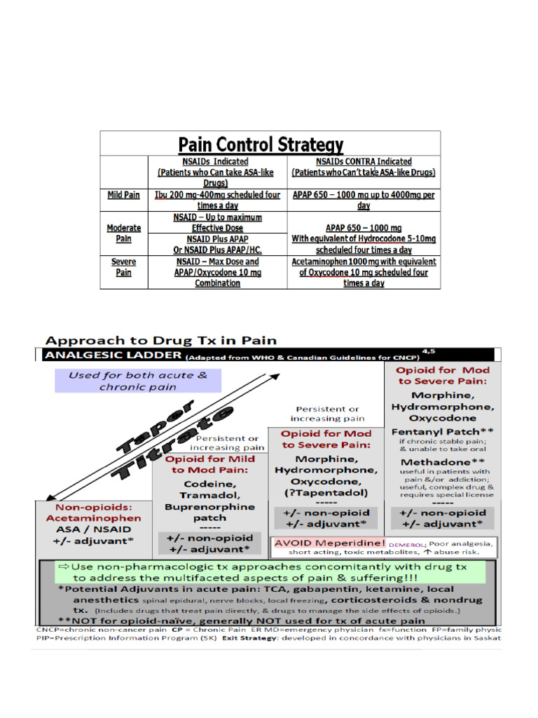 Paincontrol Ho Oct28 2020 | PDF | Nonsteroidal Anti Inflammatory Drug ...