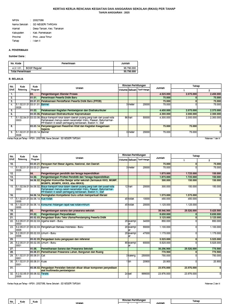 RKAS Sekolah SD Negeri Taroan 2025 | PDF