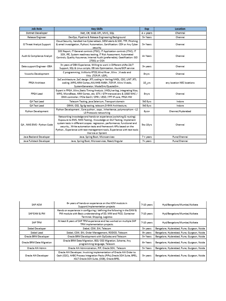 Job Openings for Tech Roles in Chennai | PDF | Field Programmable Gate ...