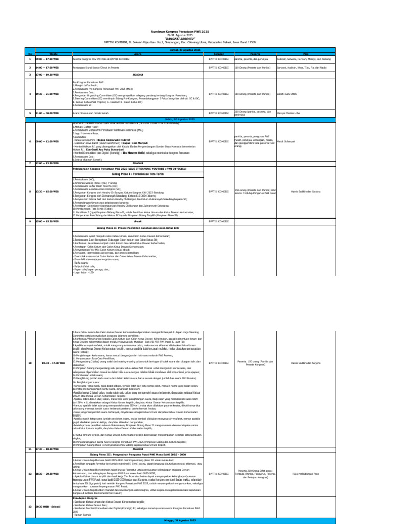 Rundown Kongres PWI 2025 di BPPTIK | PDF