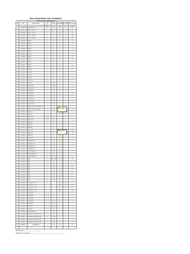 1 Updated Inventory | PDF | Pipe (Fluid Conveyance) | Gas Technologies