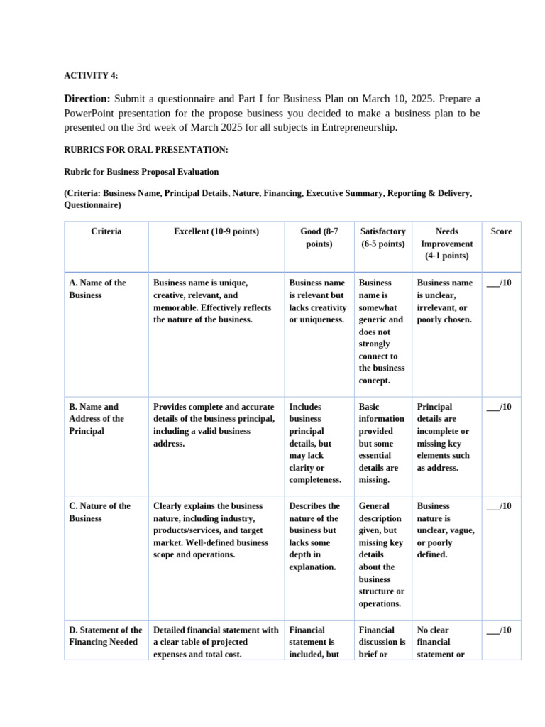 Business Plan Presentation Guidelines | PDF | Human Communication ...