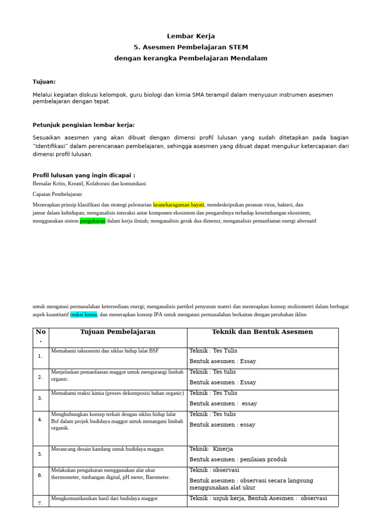 Asesmen Pembelajaran STEM untuk SMA | PDF
