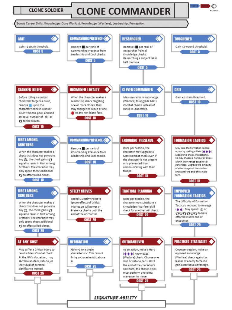 Star Wars Clone Commander Skills Guide | PDF | Military
