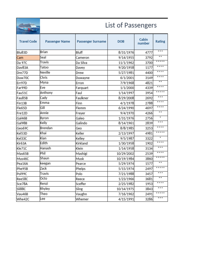 4 List | PDF