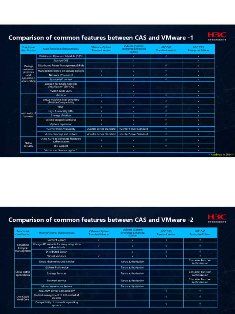 CAS vs VMware Feature Comparison | PDF | V Mware | Computer Science