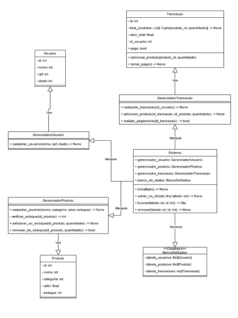 Uml | PDF