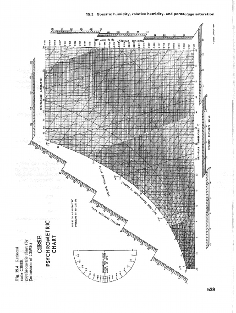 CIBSE Psychrometric Chart Analysis | PDF