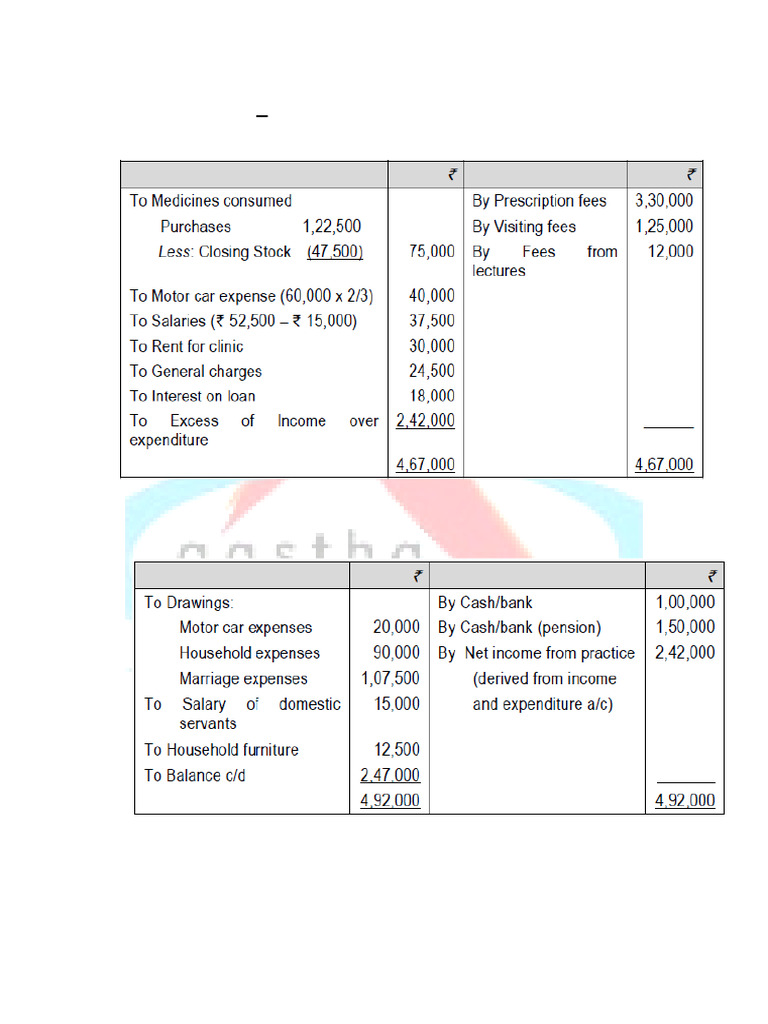 Accounting Answers for Foundation Exam | PDF | Expense | Balance Sheet