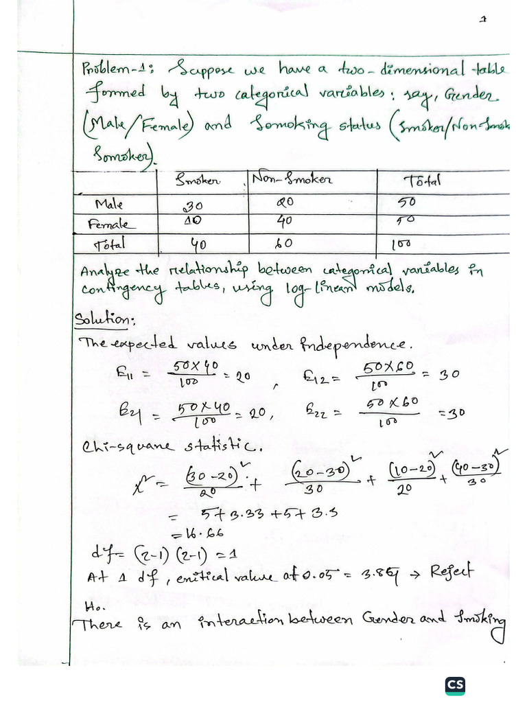 Sohel Sir Lab | PDF