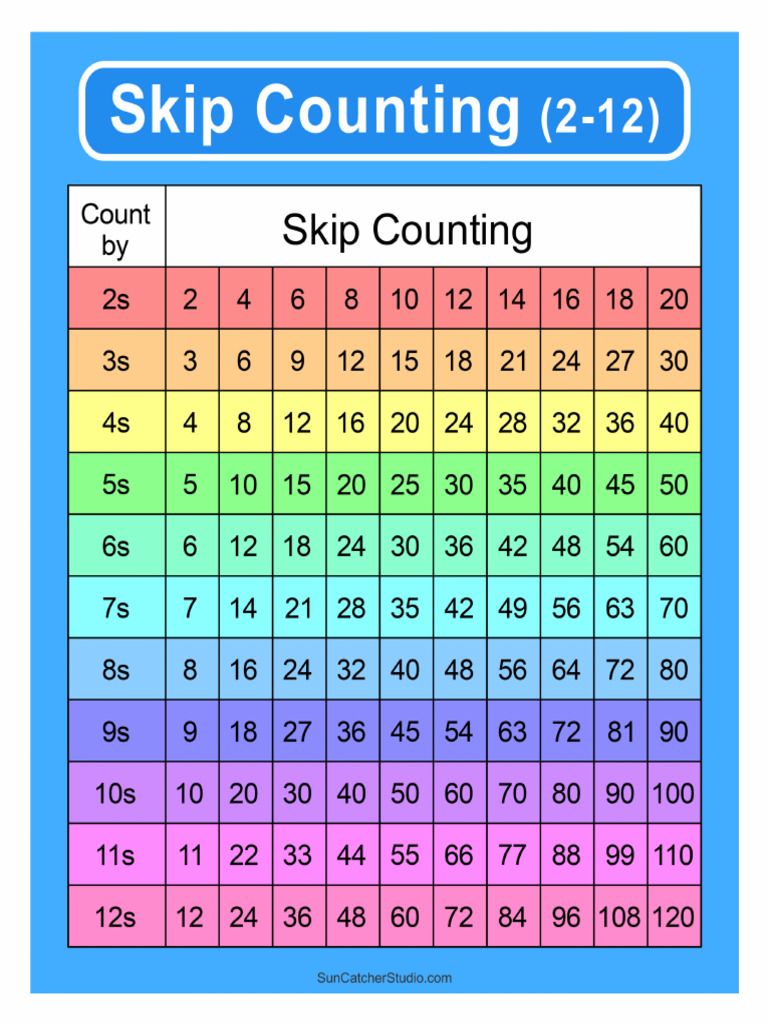 Skip Counting Chart 2 12 Portrait Colored | PDF